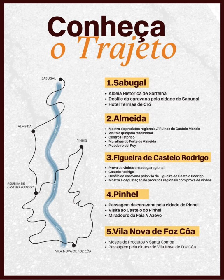 Castelos, muralhas, vinhas e escarpas: veja o Portugal que 20 clássicos vão atravessar a partir desta sexta-feira